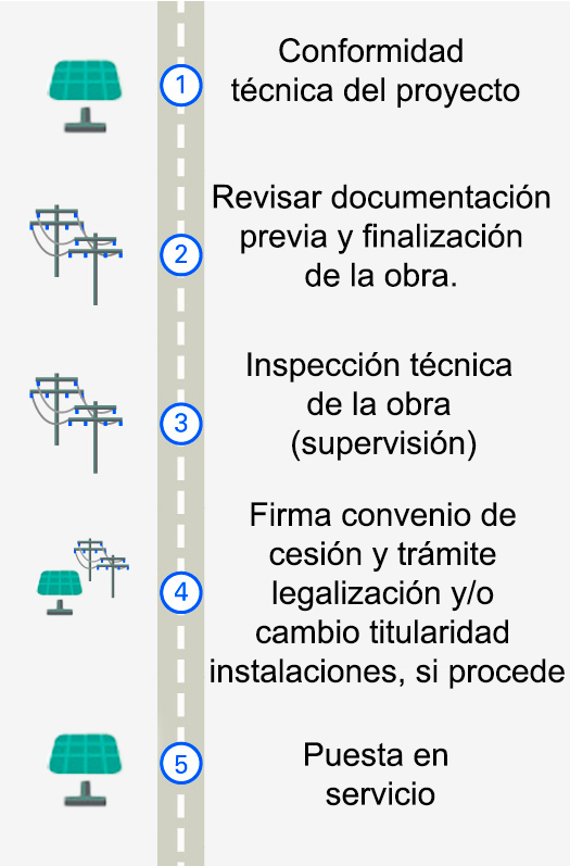 imagen de la pasos instalación de generación