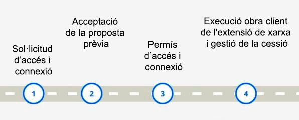image of phases before managing a transfer