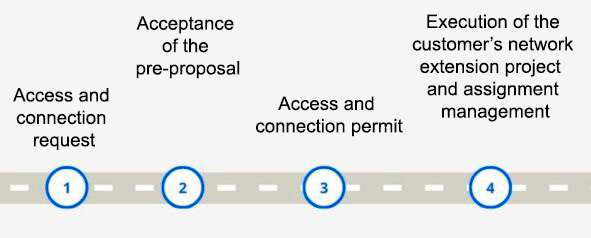 image of phases before managing a transfer