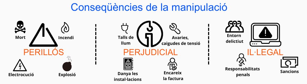 infografia amb les conseqüències del frau elèctric