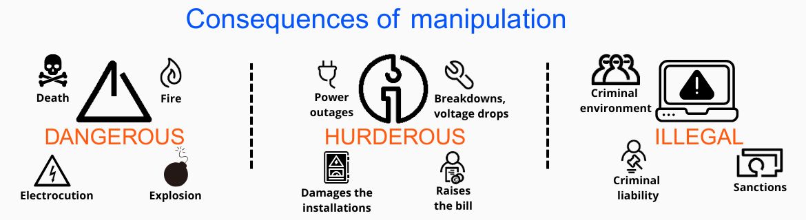 infographic with the consequences of electricity fraud