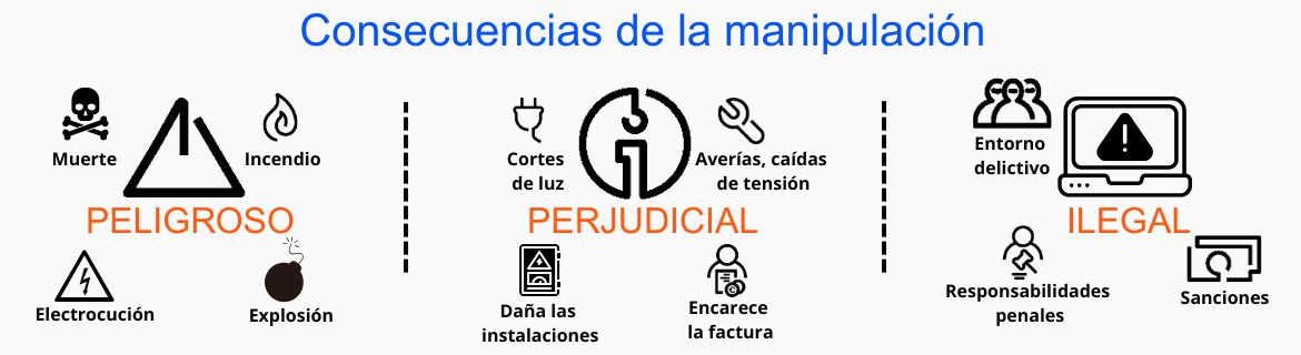 infografía con las consecuencias del fraude eléctrico