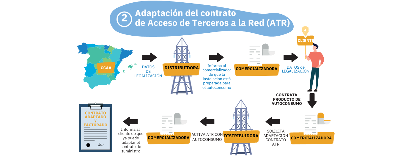 infografía adaptación ATR