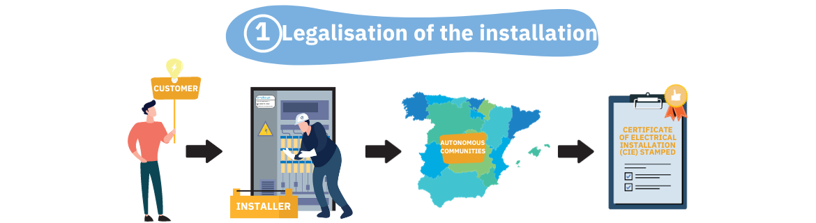 infographic legalisation of installations greater than or equal to 15kw