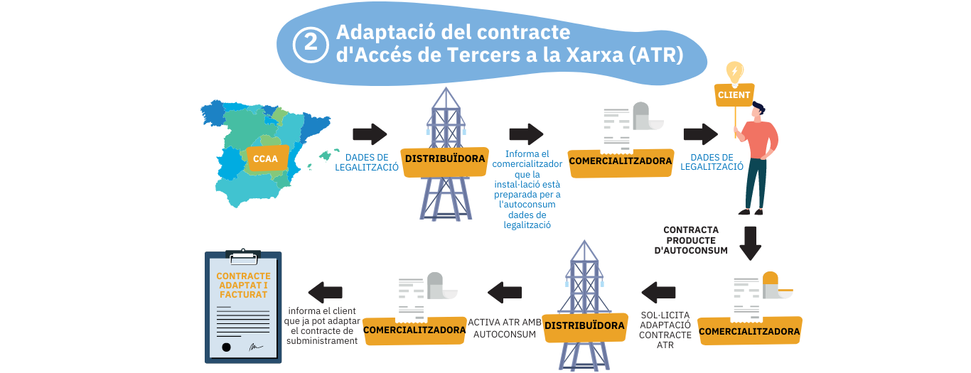 infografia adaptació ATR