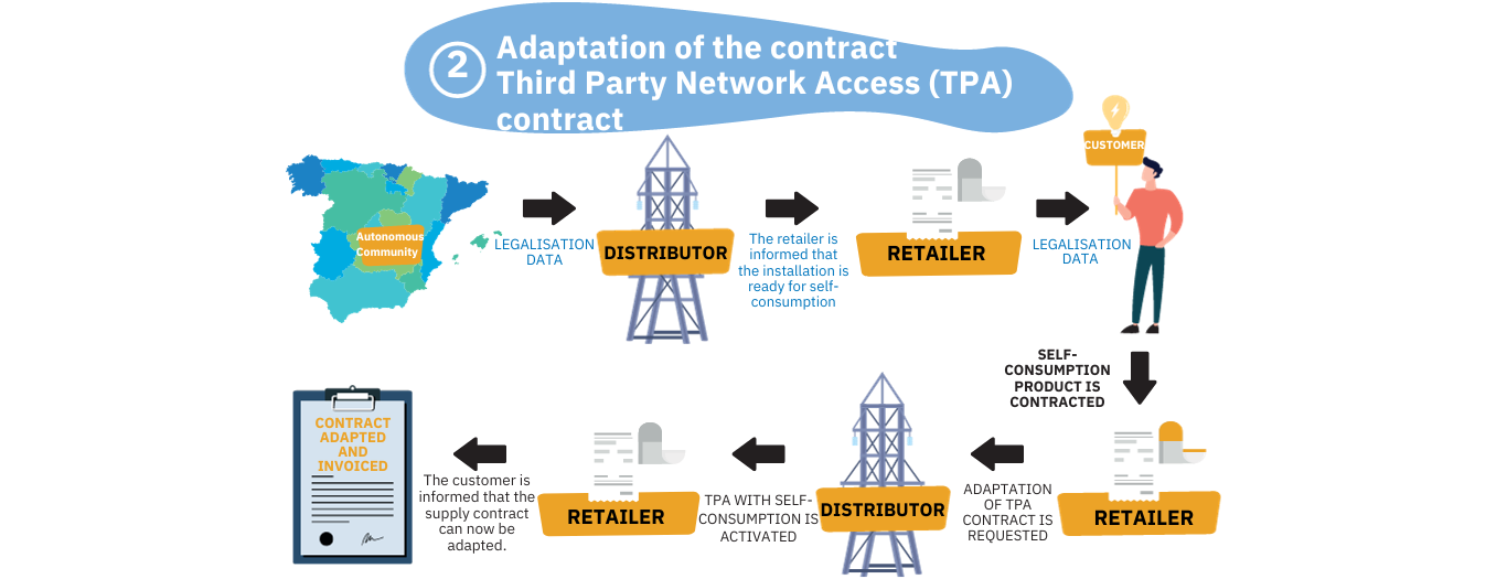 infographic adaptation ATR