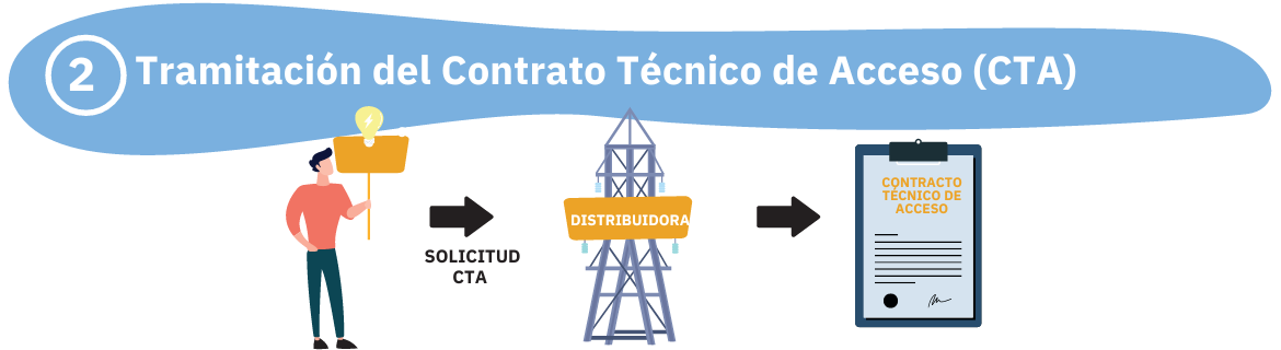 infografía de la tramitación del CTA