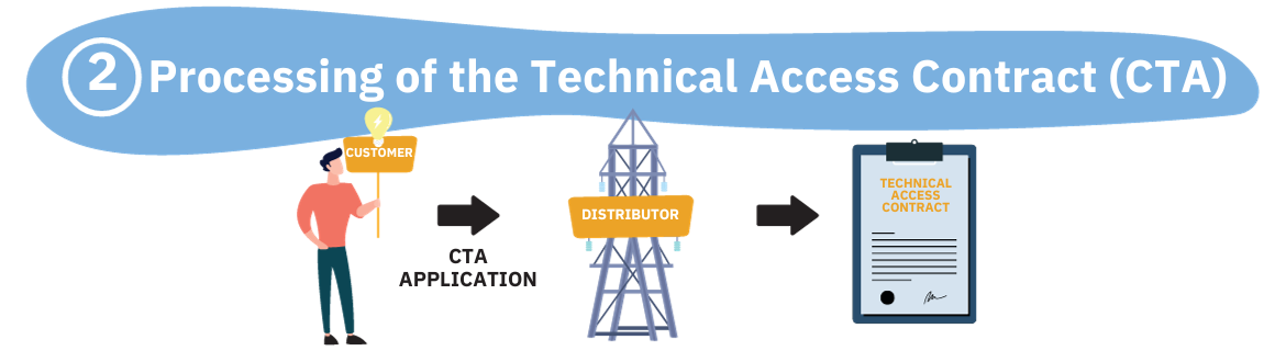 infographic of the processing of the CTA