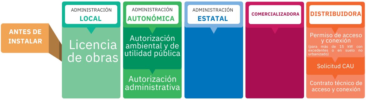 infografía de agentes antes de instalar