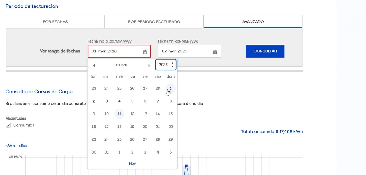 infographics about my consumption