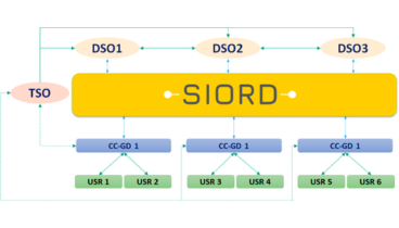 Galvani -SIORD Project